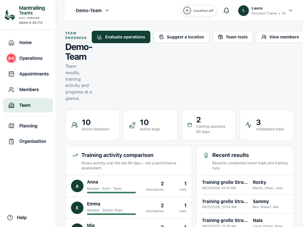 Shared team overview with activity, results and related functions.